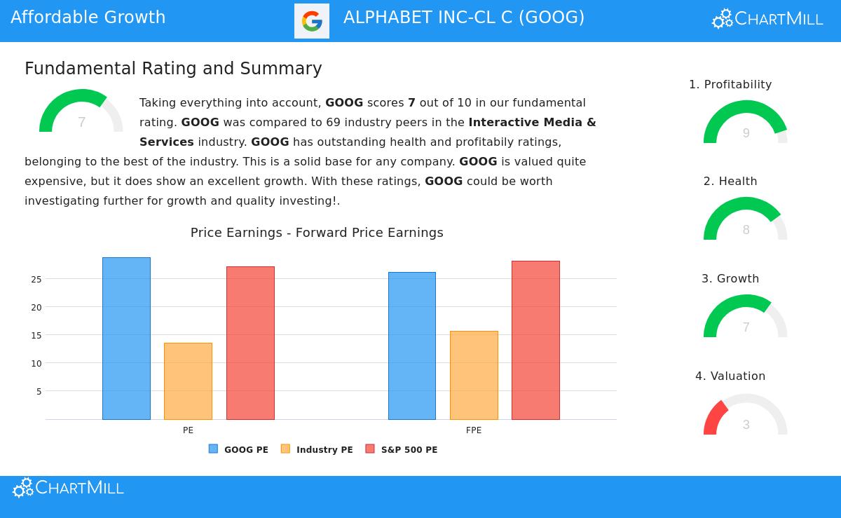 Alphabet Inc. GOOG stock image