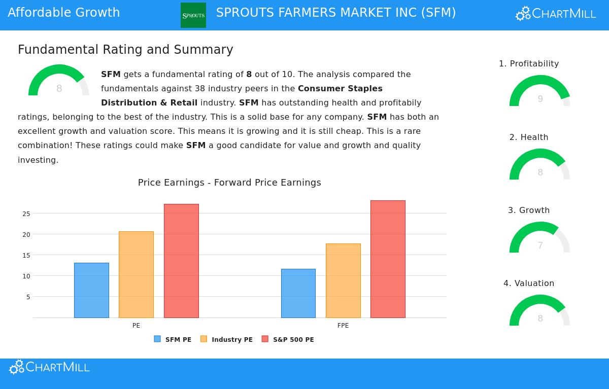 Sprouts Farmers Market Store