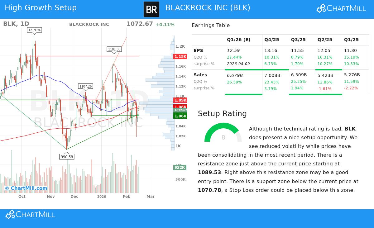 BLACKROCK INC