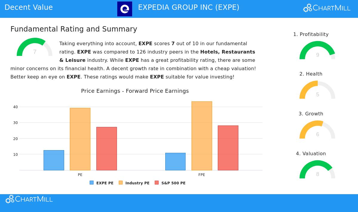 Expedia Group Inc.