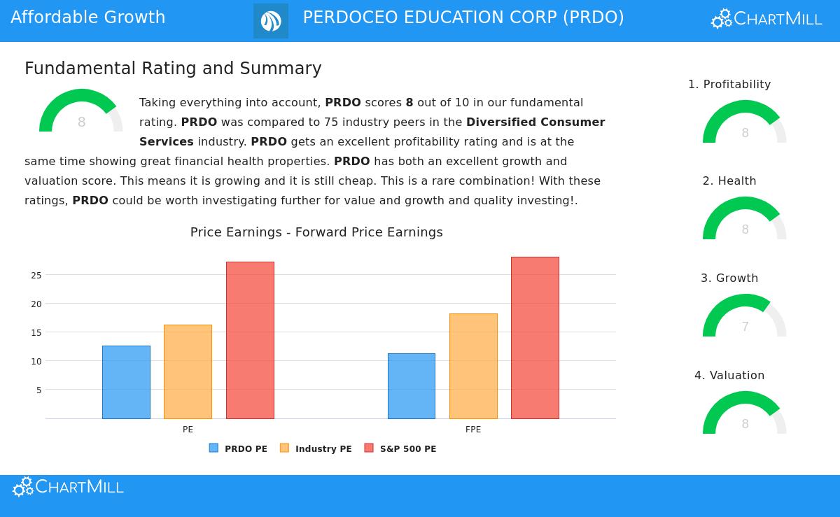 PERDOCEO EDUCATION CORP