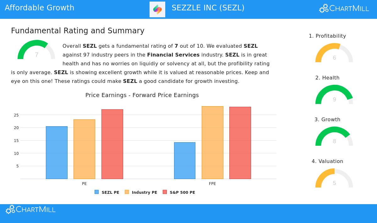 SEZZLE INC stock image
