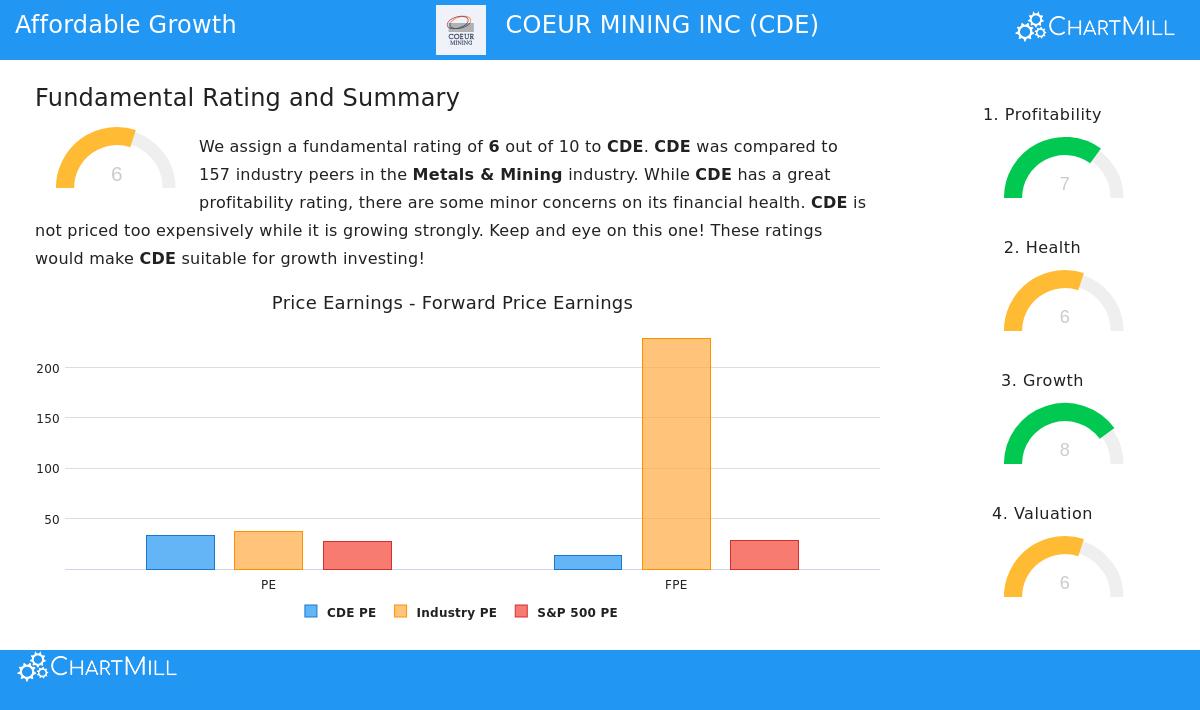 Coeur Mining Inc