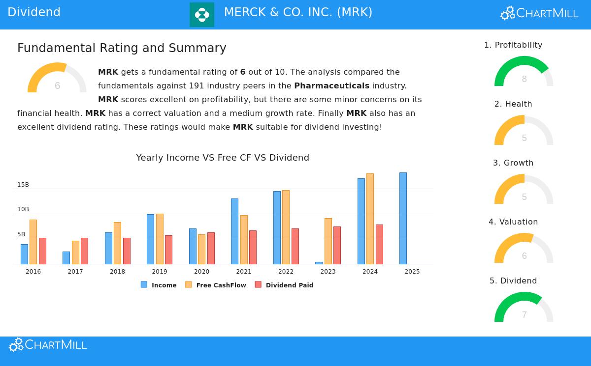 Merck & Co. Inc. (MRK) Stock Chart