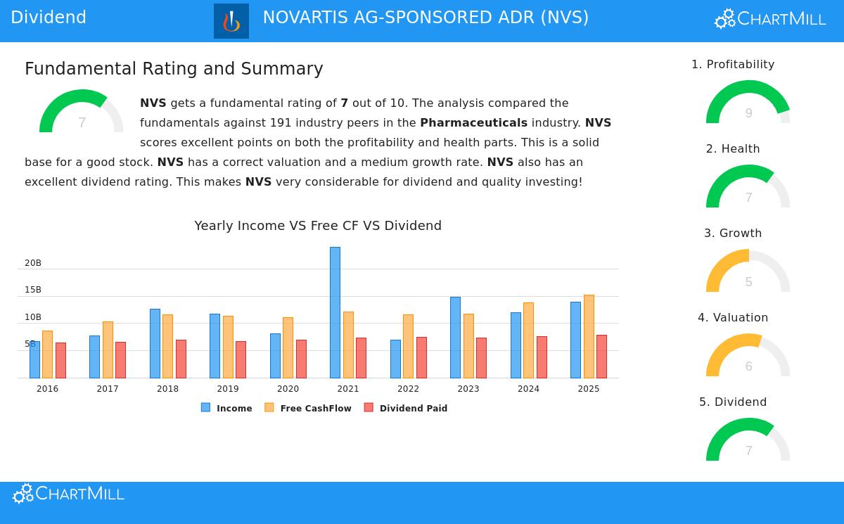 Novartis AG-Sponsored ADR (NYSE:NVS) stock chart