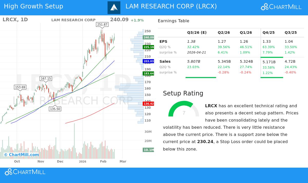 LAM RESEARCH CORP