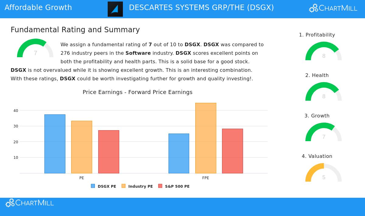 The Descartes Systems Group Inc.