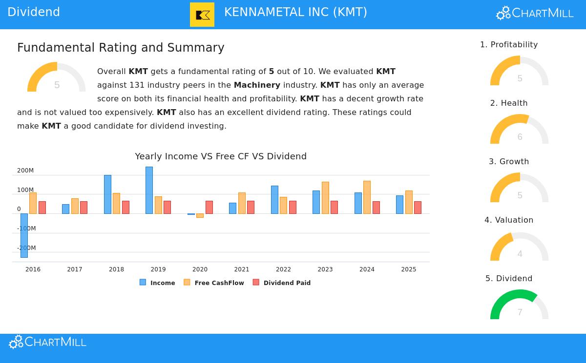 Kennametal Inc.