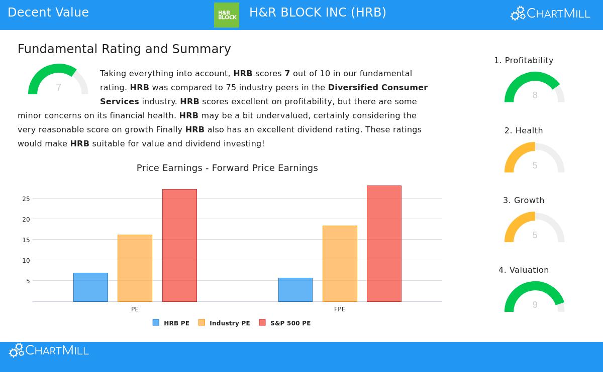 H&R Block Inc stock chart