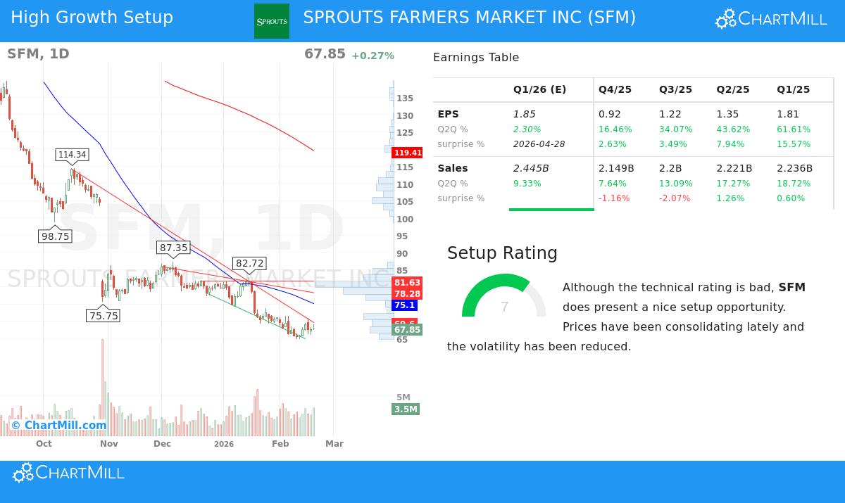 Sprouts Farmers Market Store