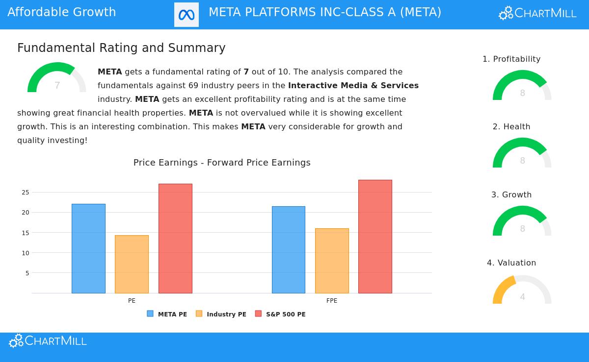 Meta Platforms Inc.
