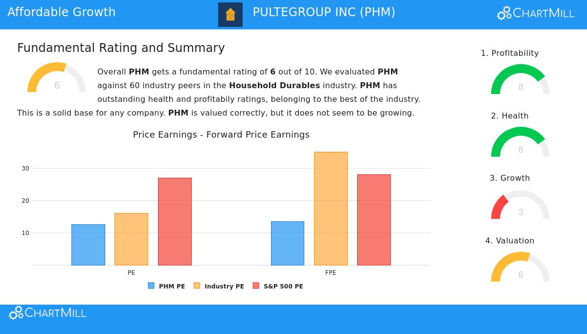 PulteGroup Inc.