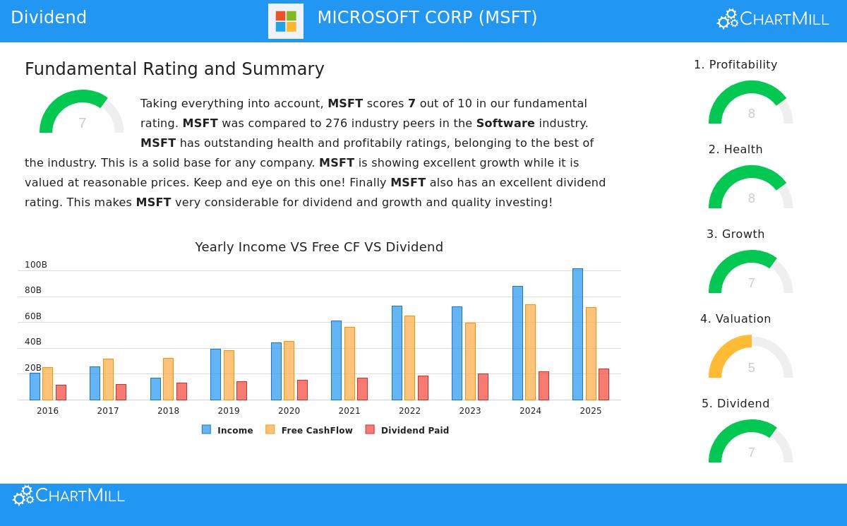 Microsoft Corp office building