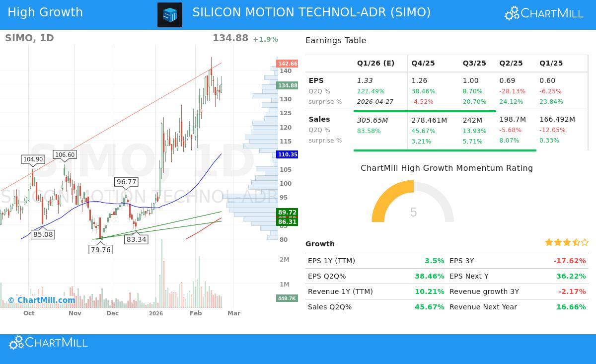 SIMO stock chart analysis