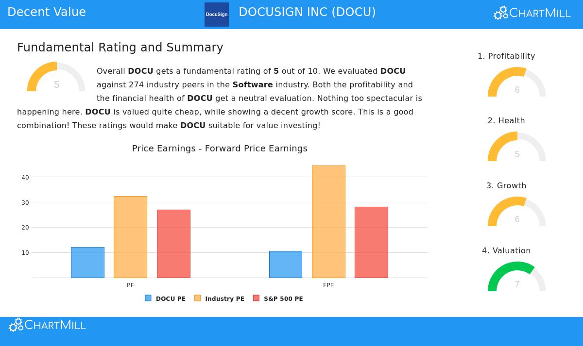 DocuSign Inc. stock image