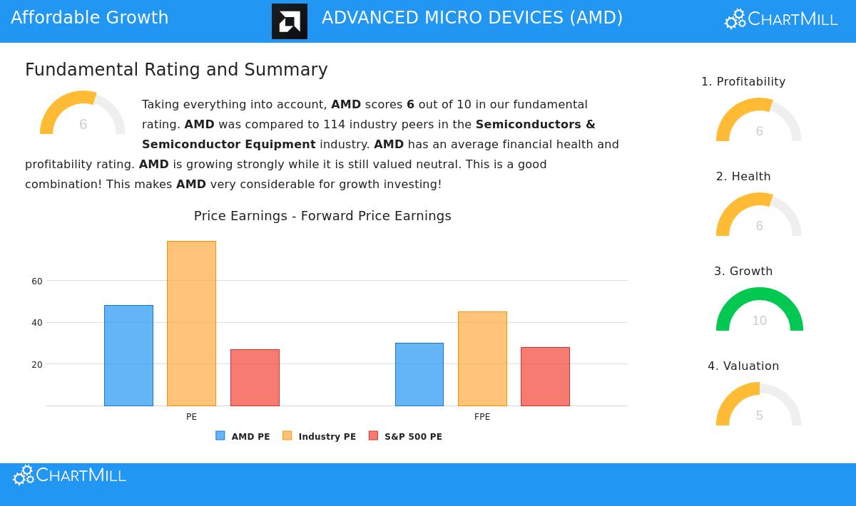 AMD Stock
