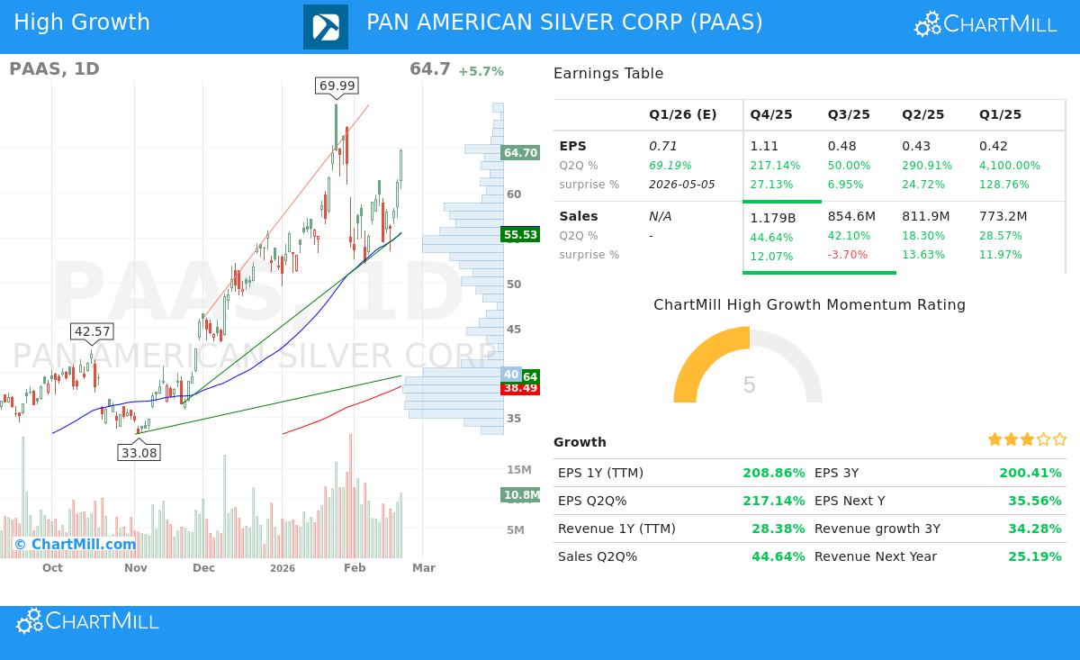 canslim stock screener