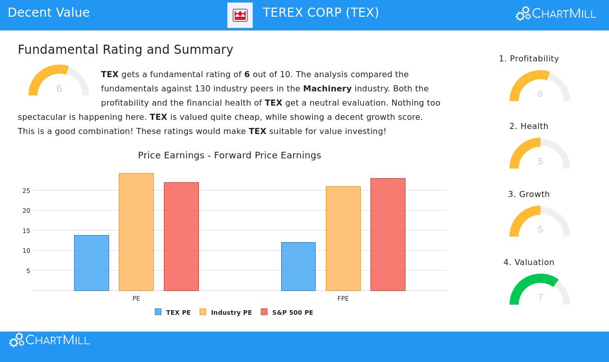 Terex Corp. (TEX) Stock