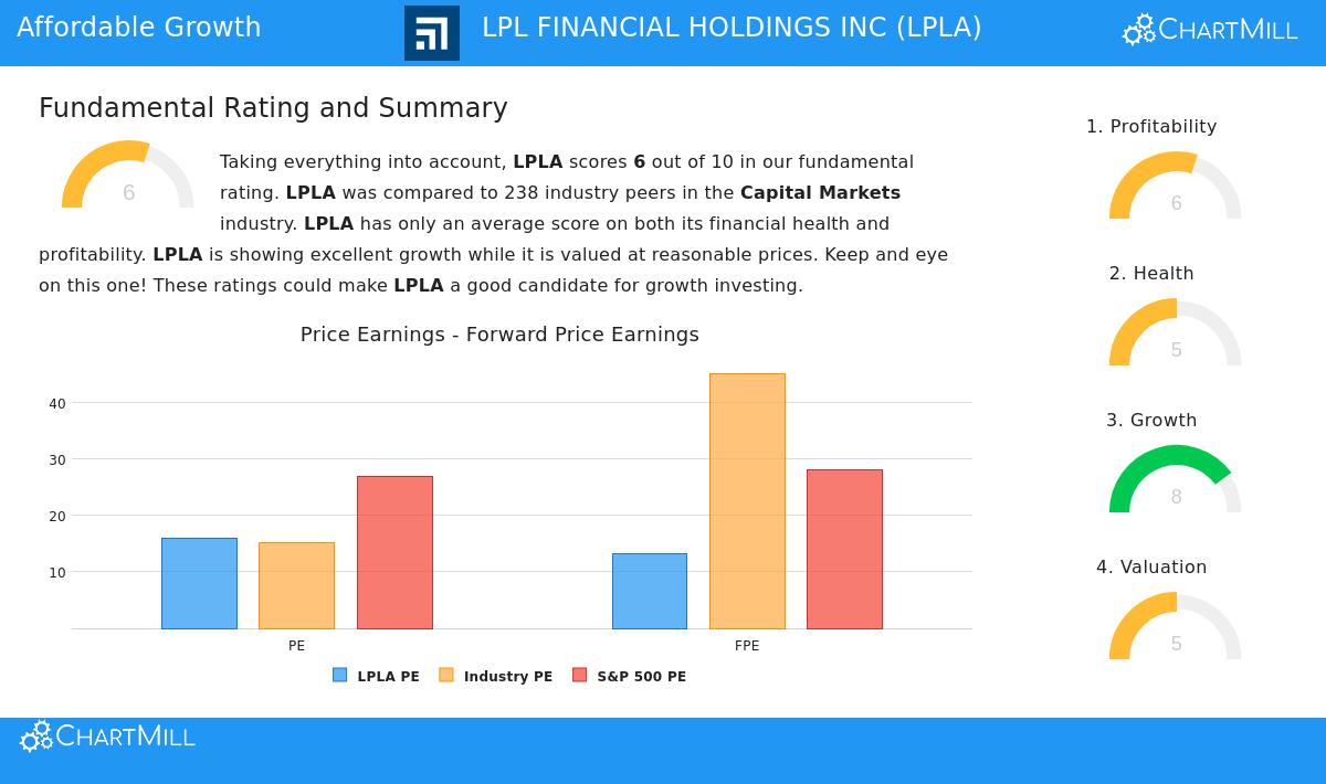 LPL Financial Holdings Inc