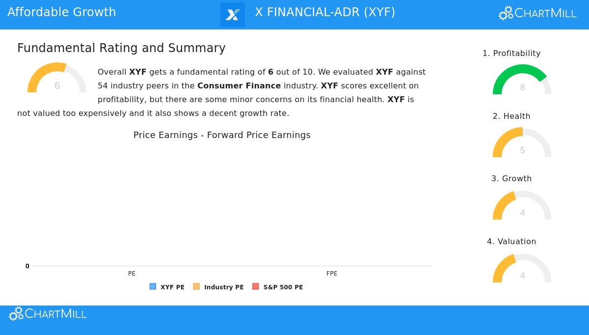 X Financial-ADR Stock Chart