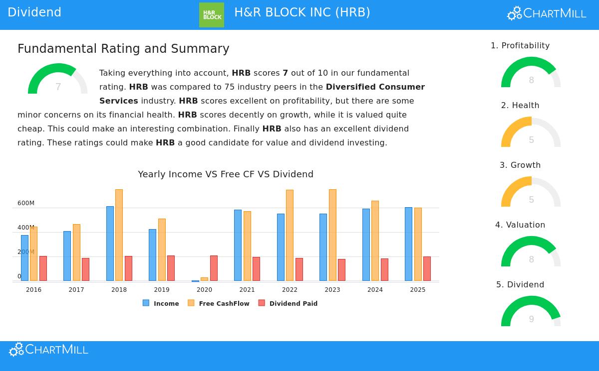 H&R Block Inc. stock chart