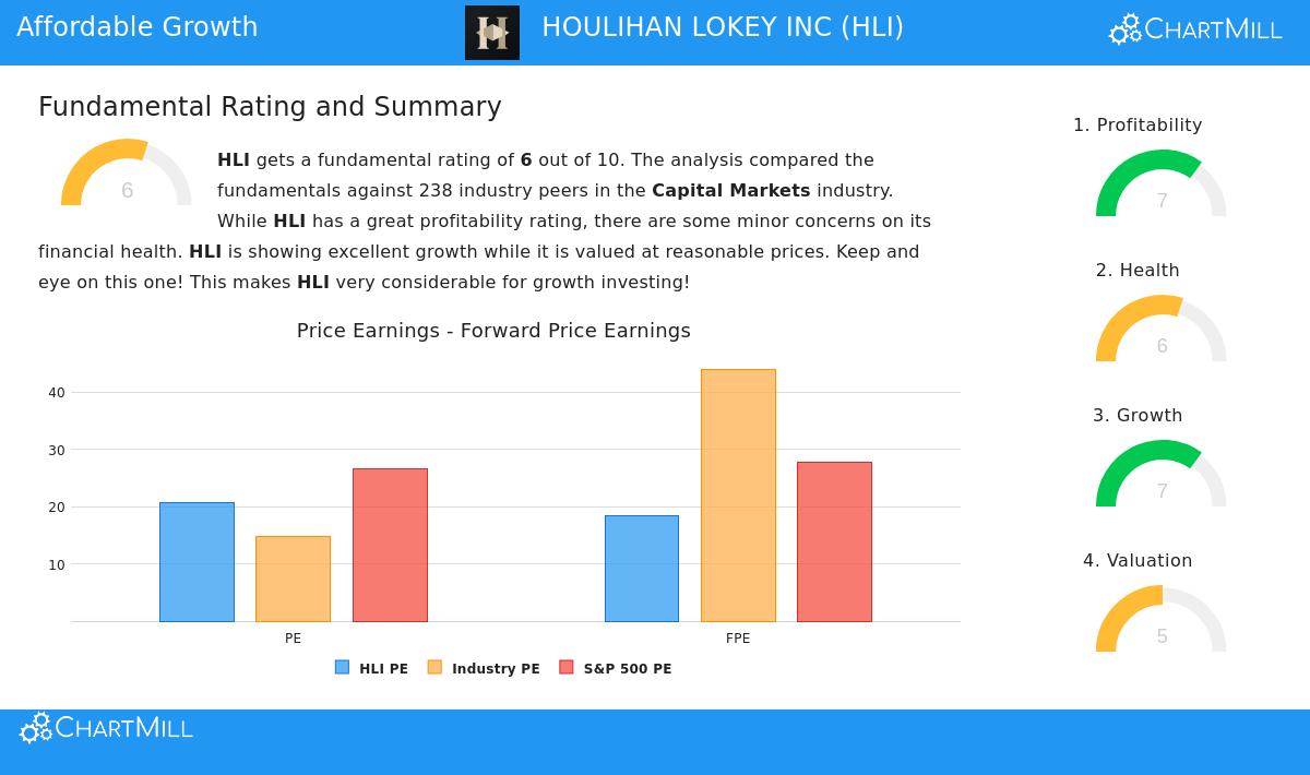 Houlihan Lokey Inc (HLI) stock chart