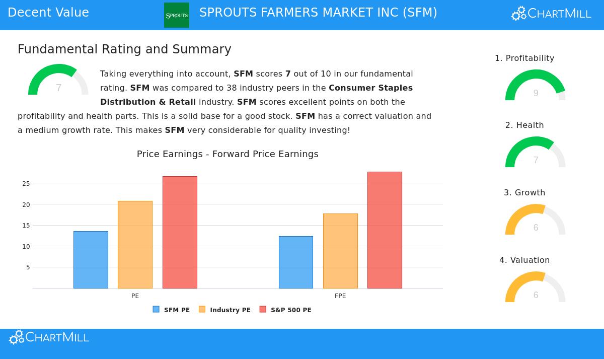 Sprouts Farmers Market storefront