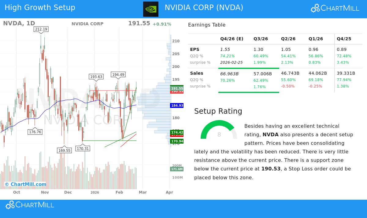 NVIDIA Stock Chart