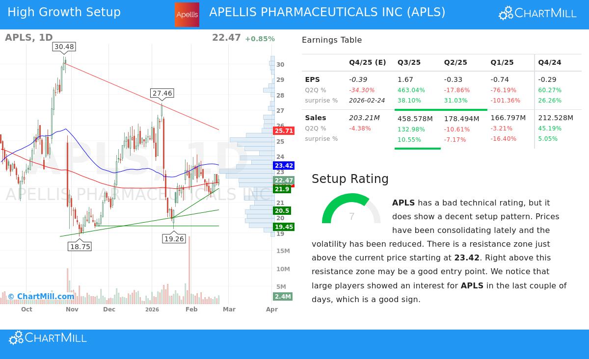 APELLIS PHARMACEUTICALS INC stock image