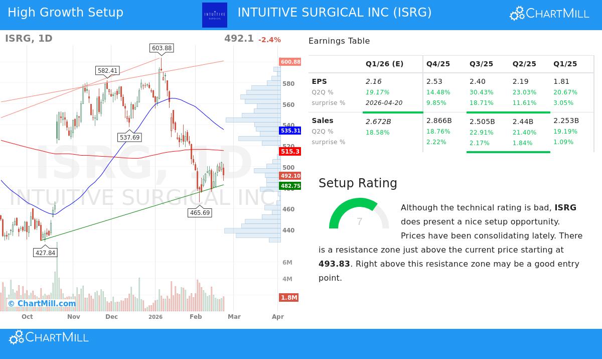 Intuitive Surgical Inc
