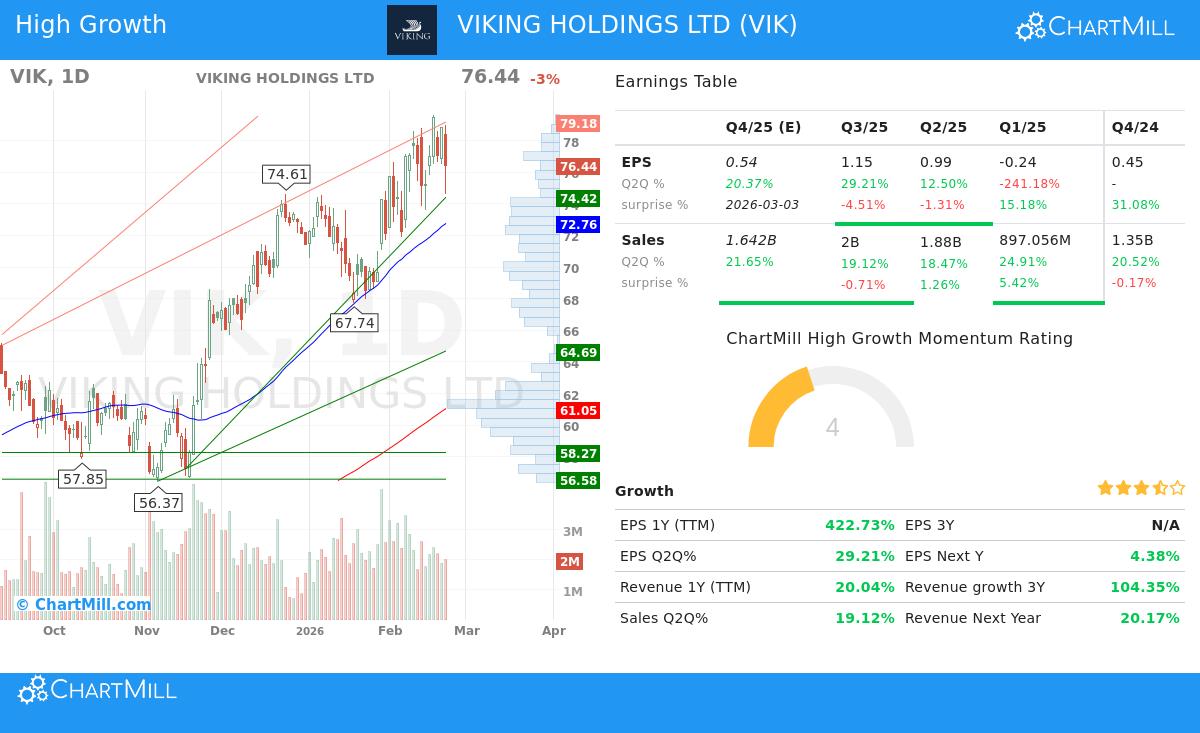 VIKING HOLDINGS LTD