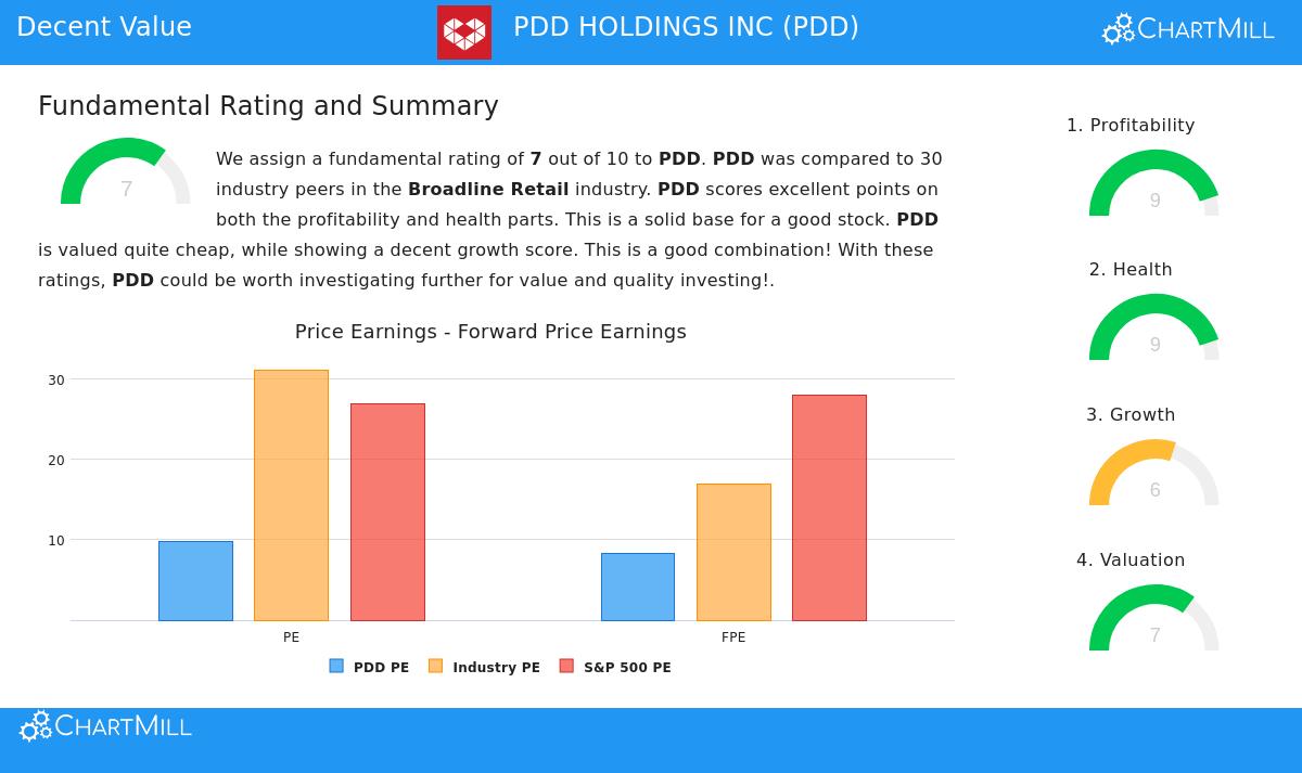 PDD Holdings Inc.