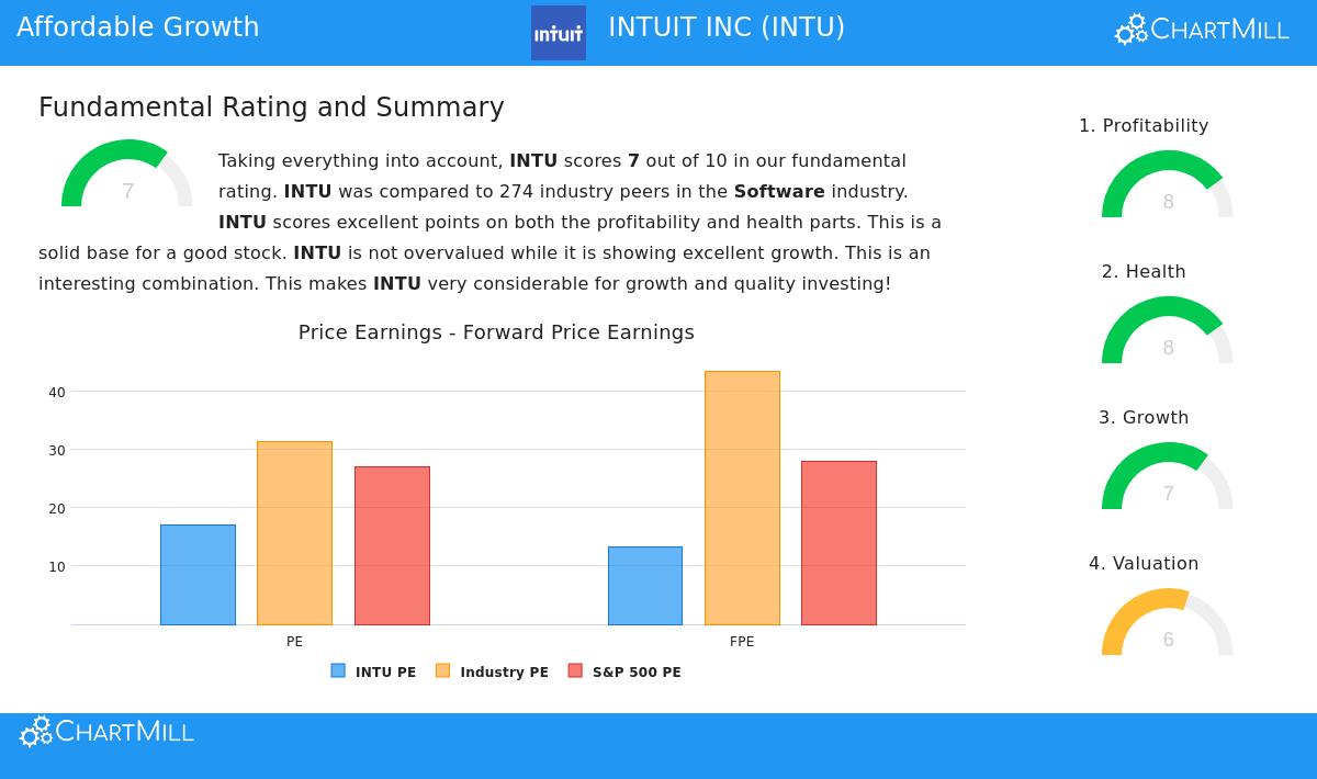 INTUIT INC