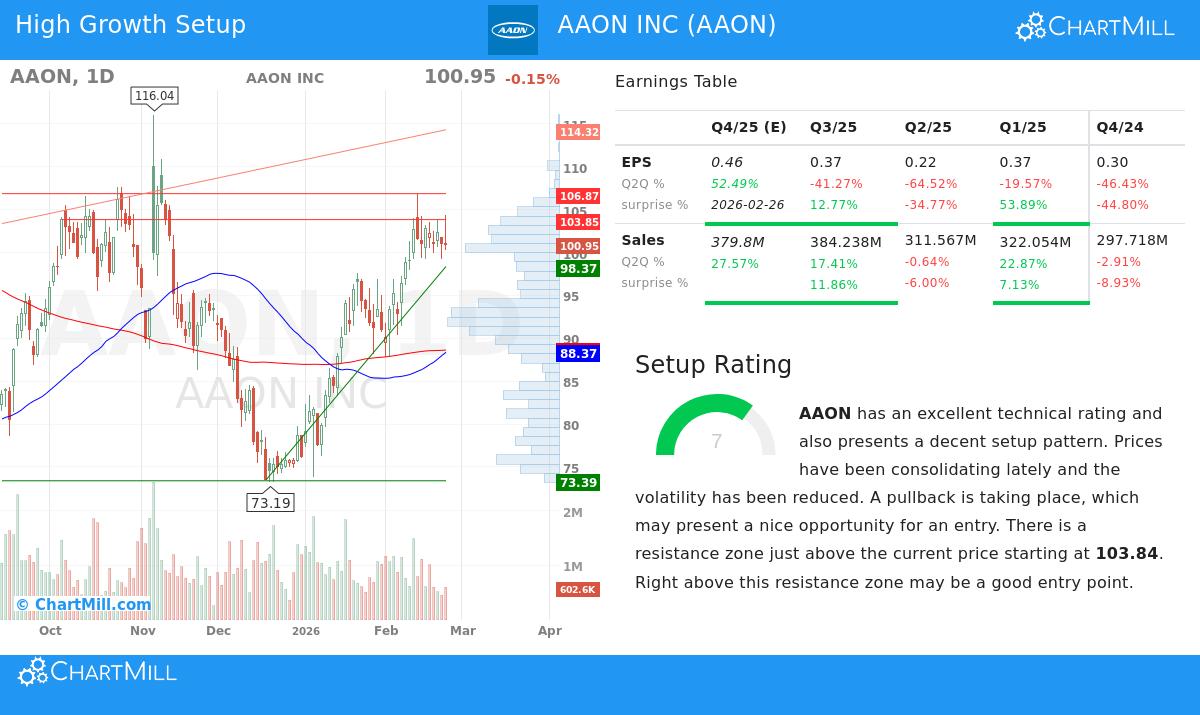 AAON Inc.