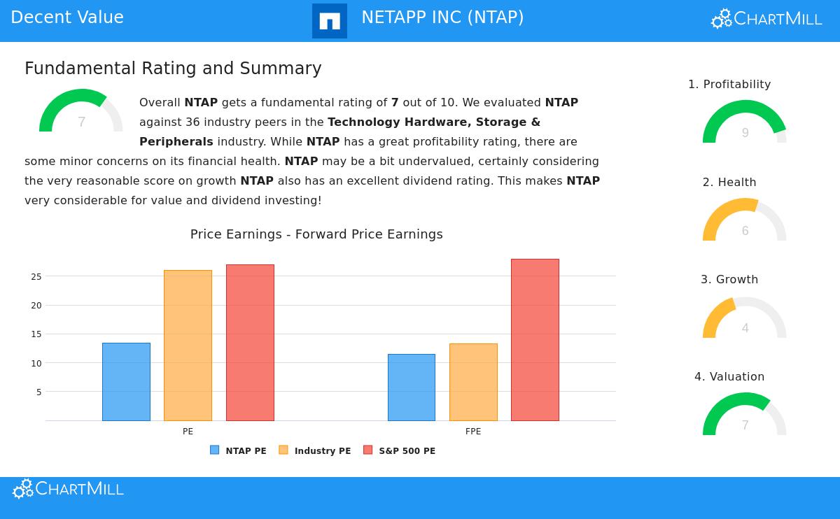 NetApp Inc. (NTAP) stock image