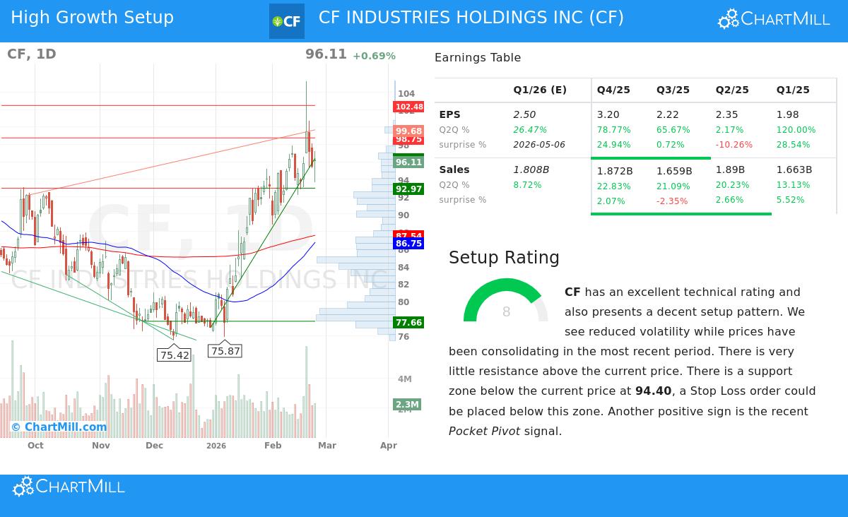 CF Industries Holdings Inc.