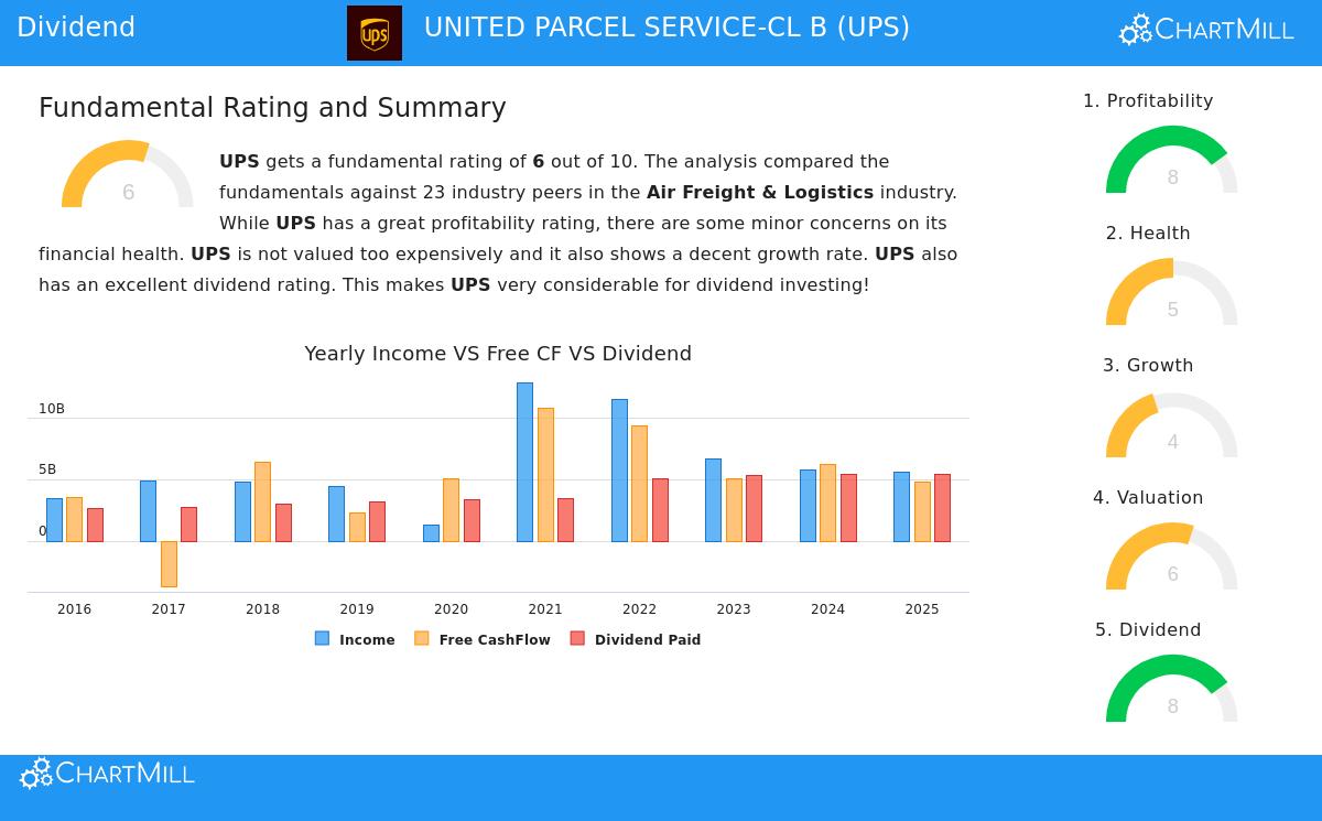 United Parcel Service Inc.