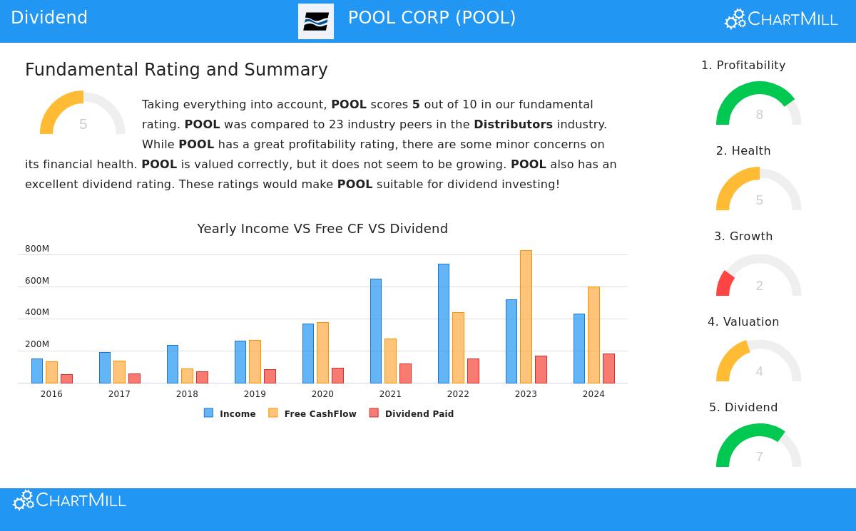 POOL CORP