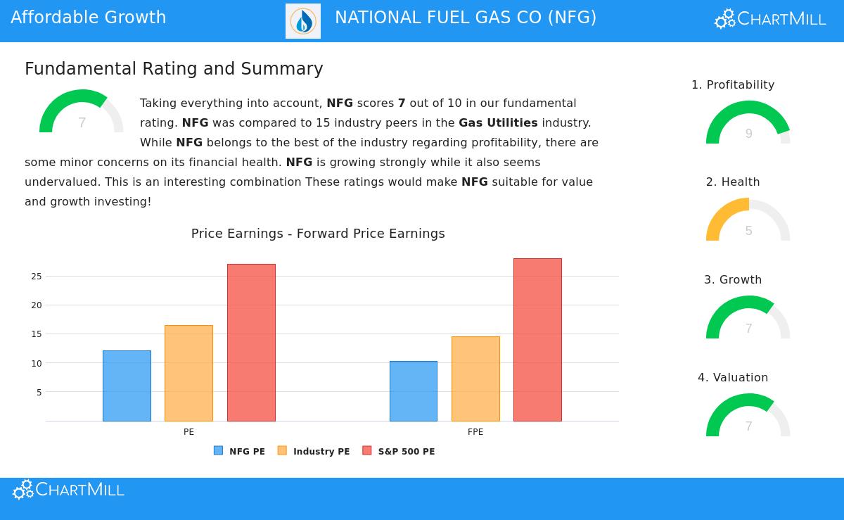 NATIONAL FUEL GAS CO (NFG)