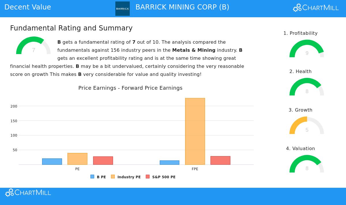 Barrick Mining Corp