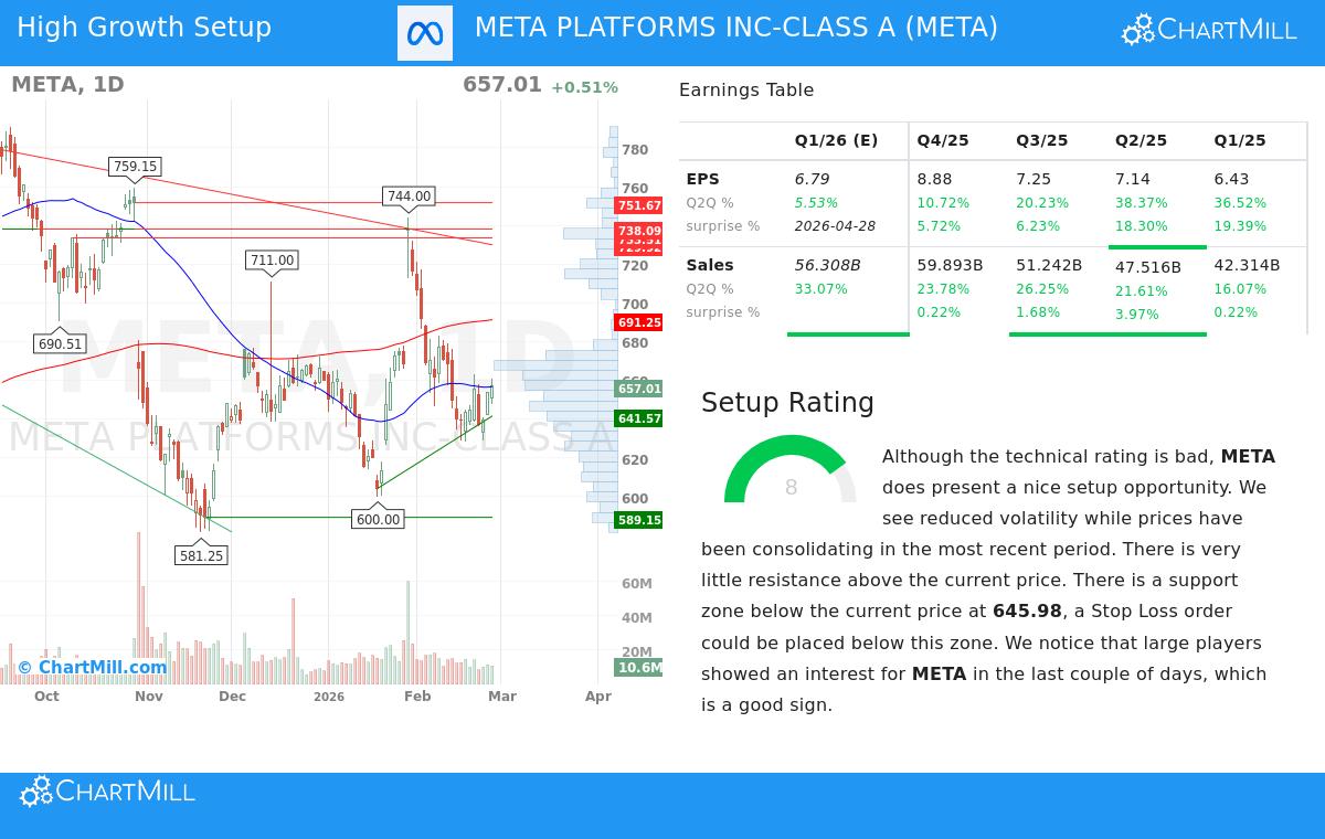 META Stock Chart