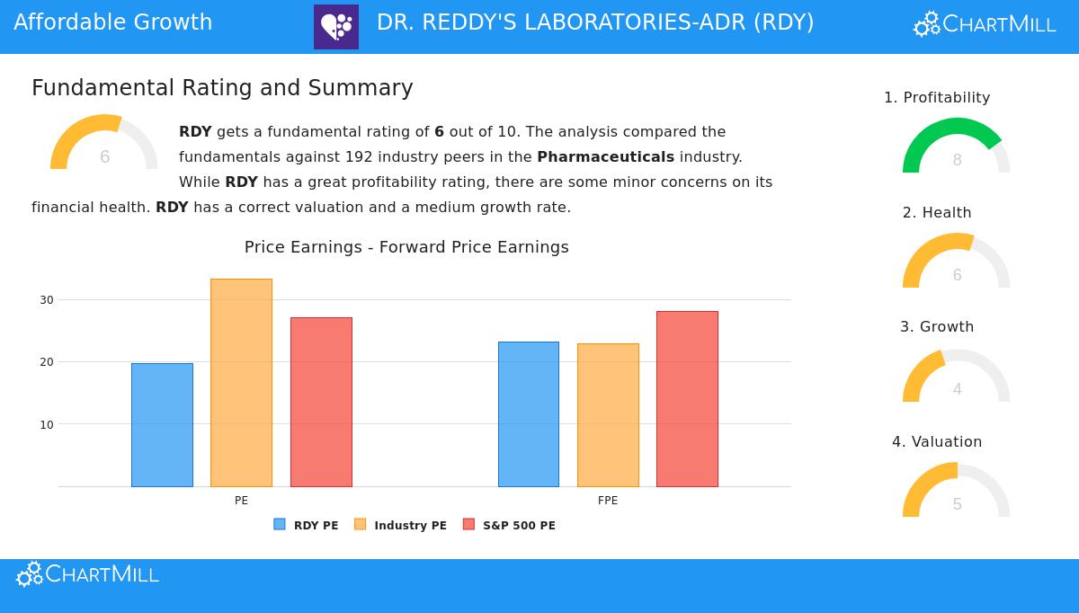 DR. REDDY'S LABORATORIES-ADR