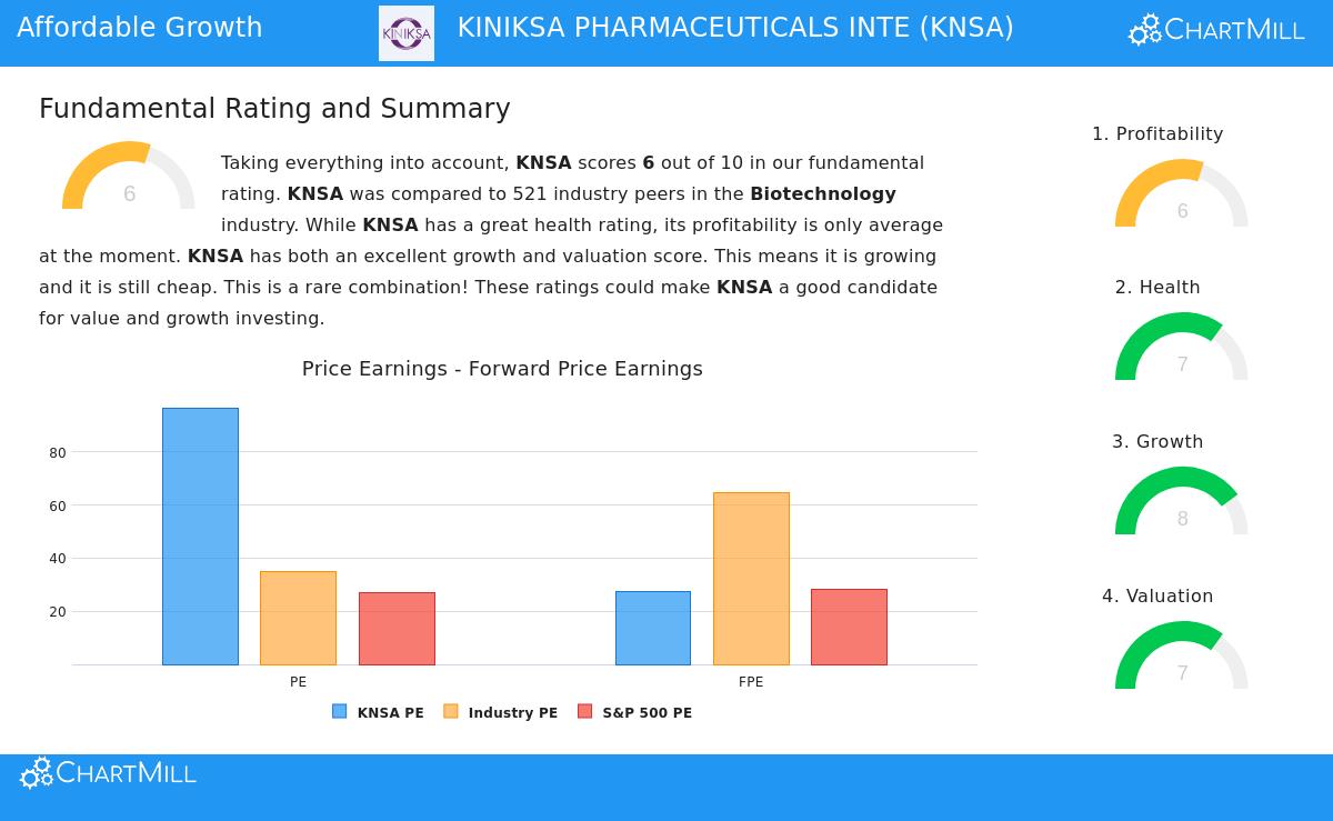 KNSA Stock Chart