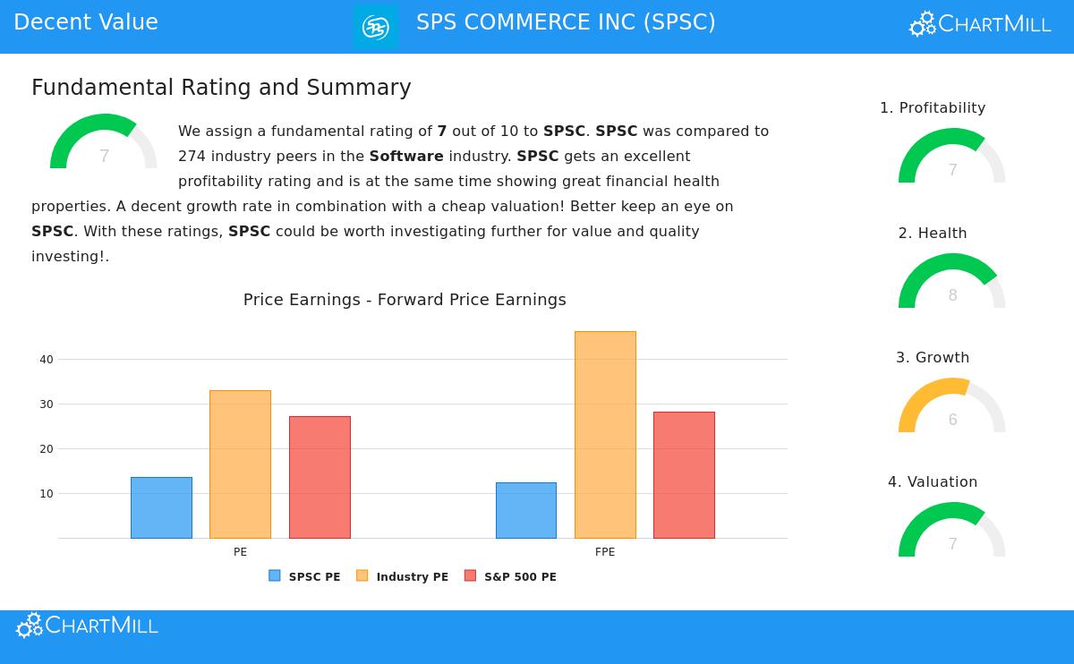 SPS Commerce Inc stock image
