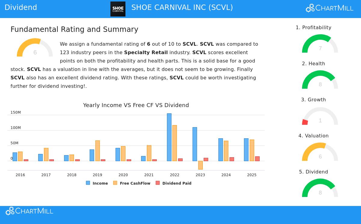 SHOE CARNIVAL INC storefront