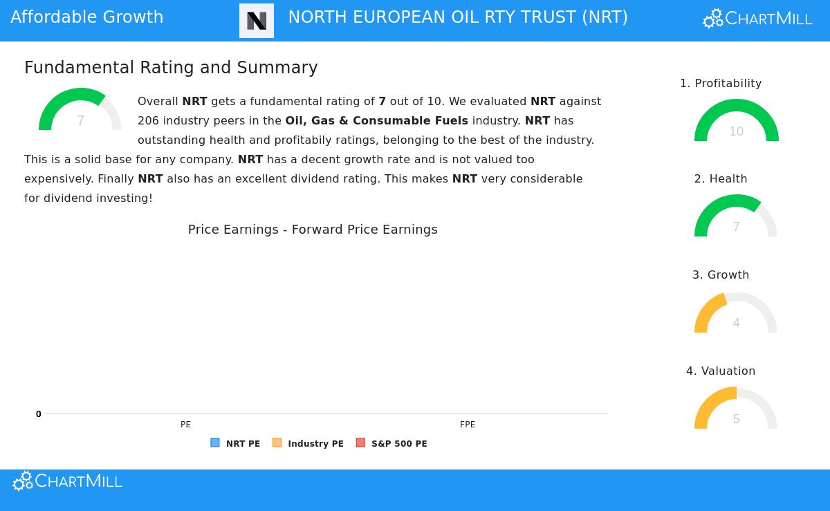 North European Oil Royalty Trust