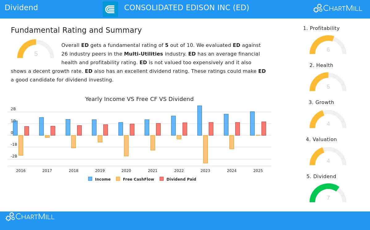 Consolidated Edison Inc. (NYSE:ED)
