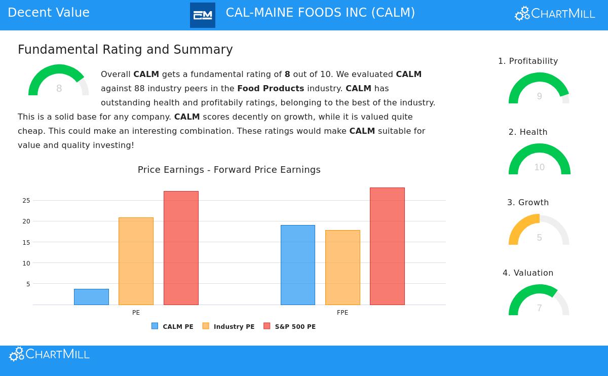 Cal-Maine Foods Inc.