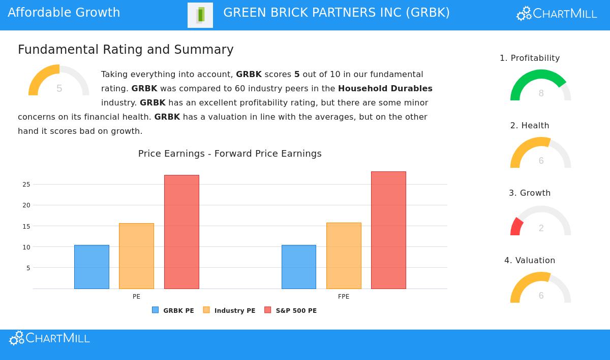 Green Brick Partners Inc