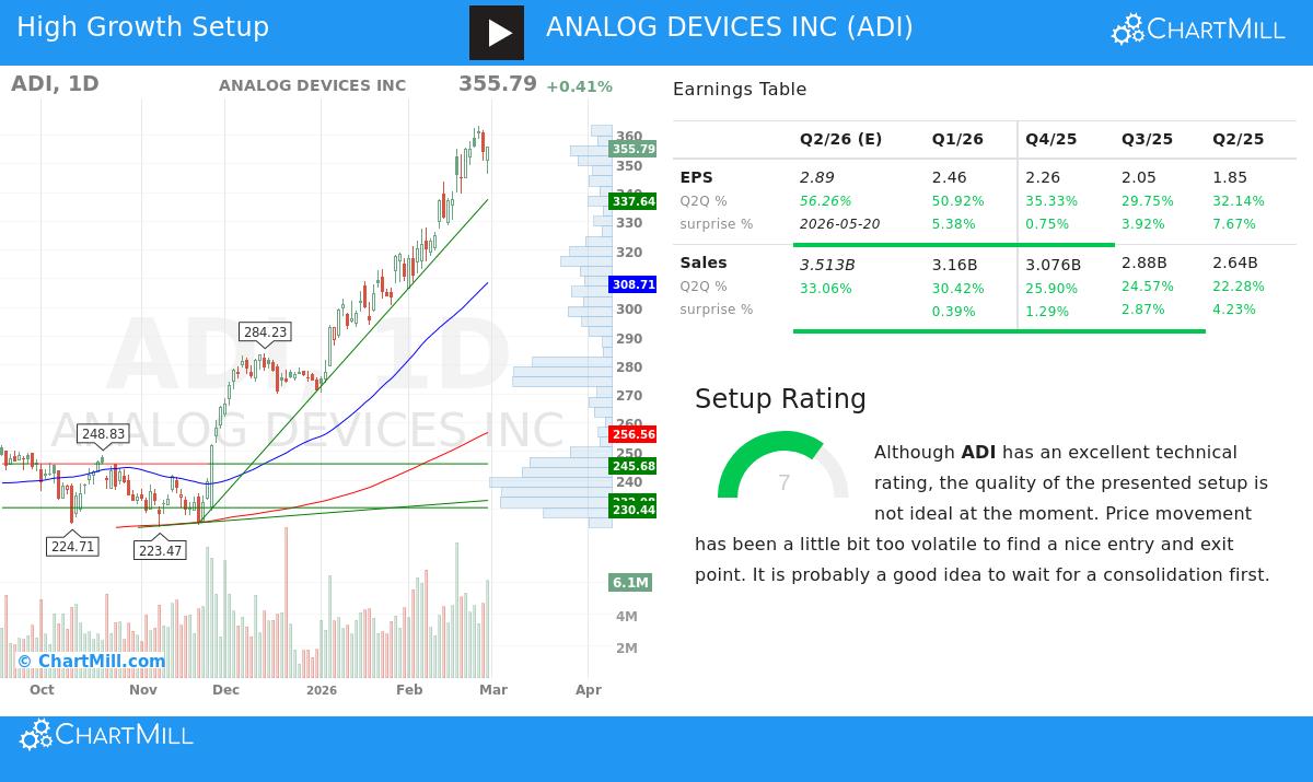 ADI Stock Chart